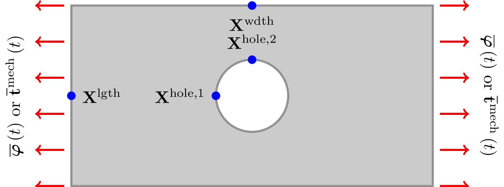 Problem geometry