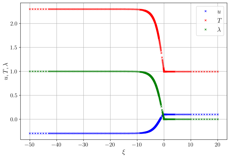 Fast deflagration, @f$\delta = 0.01@f$, @f$0.8252@f$