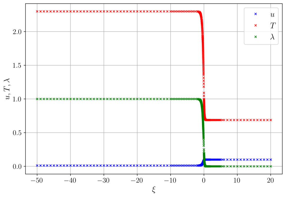 Slow deflagration, @f$\delta = 0.01@f$, @f$c = 0.0909@f$