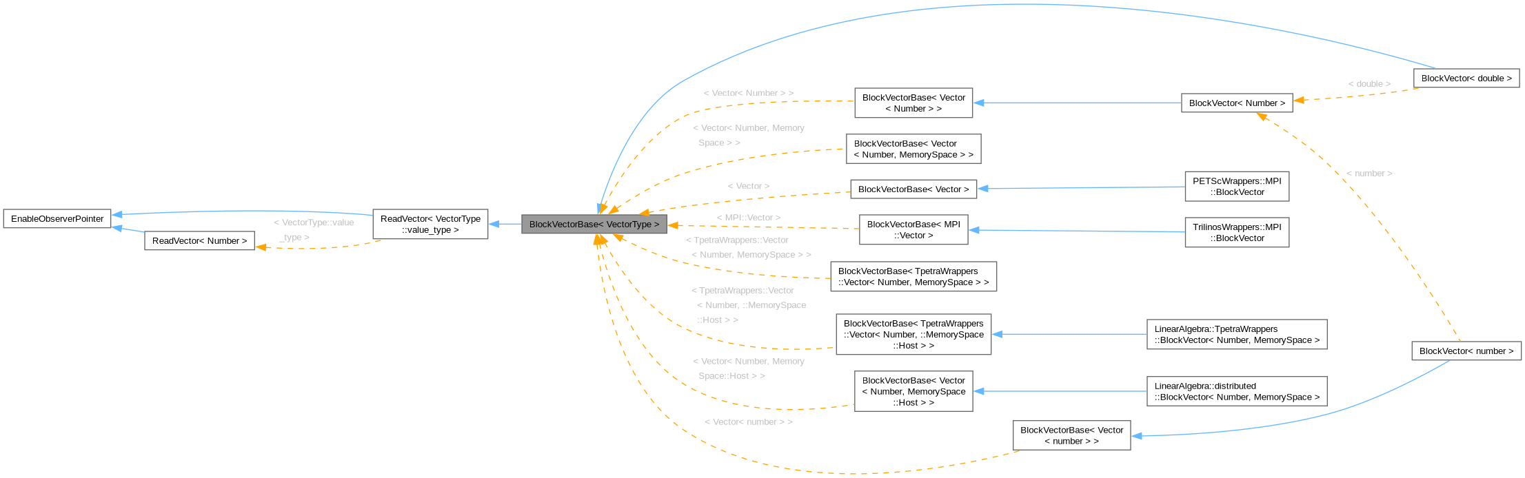 Inheritance graph