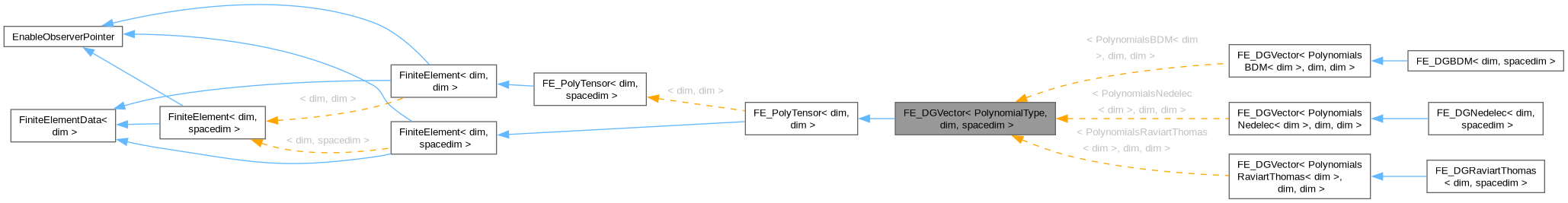 Inheritance graph