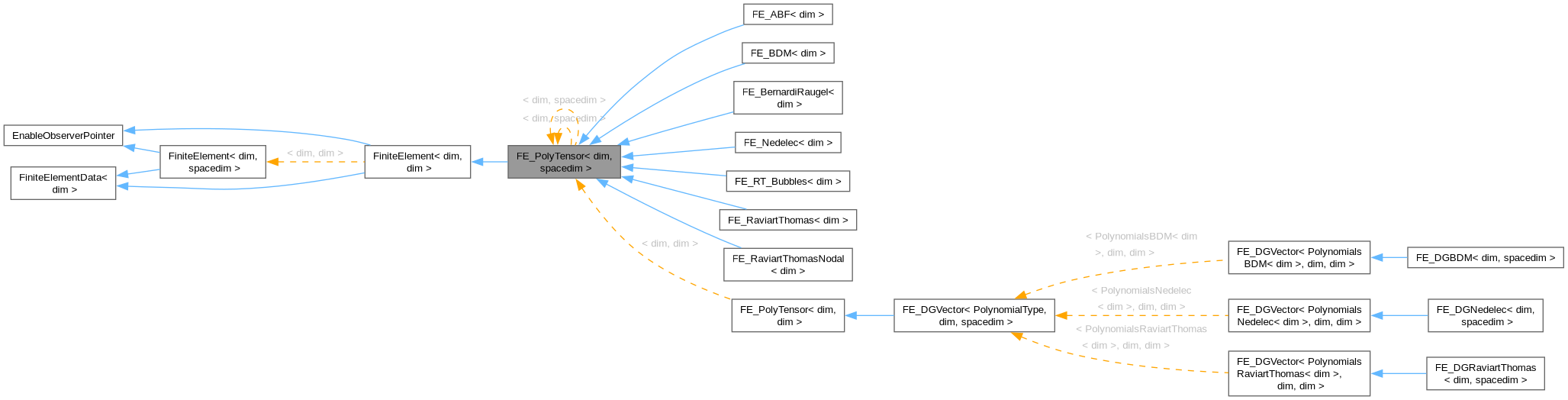 Inheritance graph