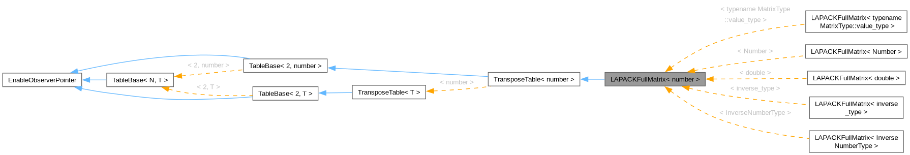 Inheritance graph