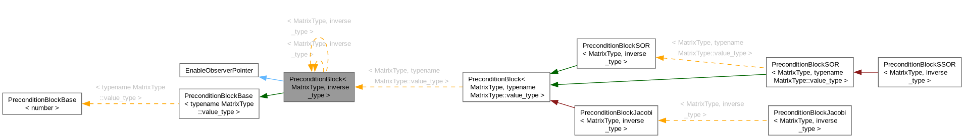 Inheritance graph