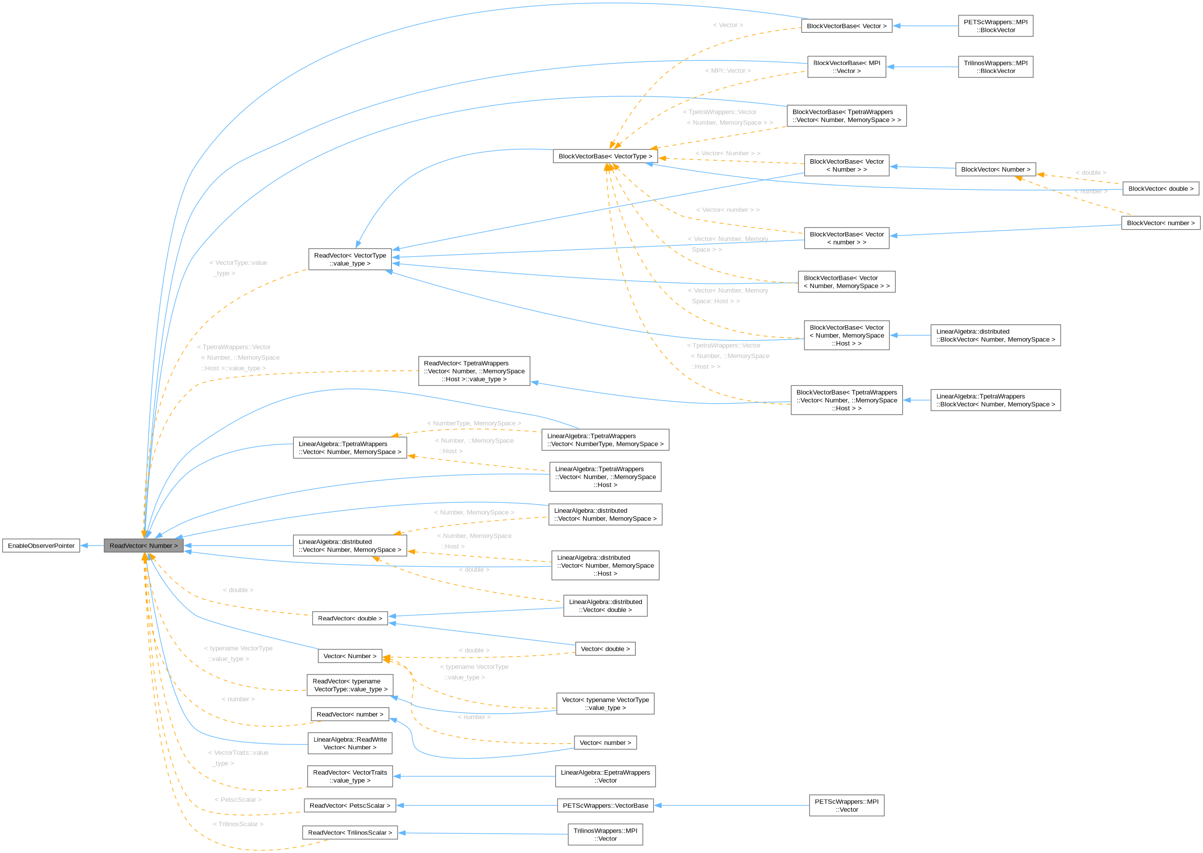 Inheritance graph