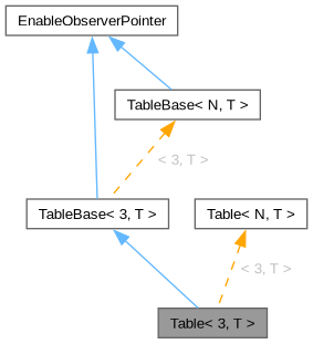 Inheritance graph