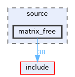 source/matrix_free