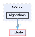 source/algorithms