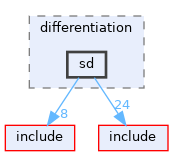 source/differentiation/sd