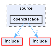 source/opencascade