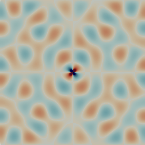 Visualization of the solution of step-81 with no interface, Dirichlet boundary conditions and PML strength 0